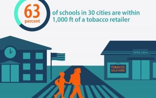 Tobacco retailers near schools graphic