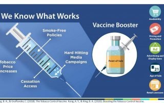 Tobacco control vaccine booster