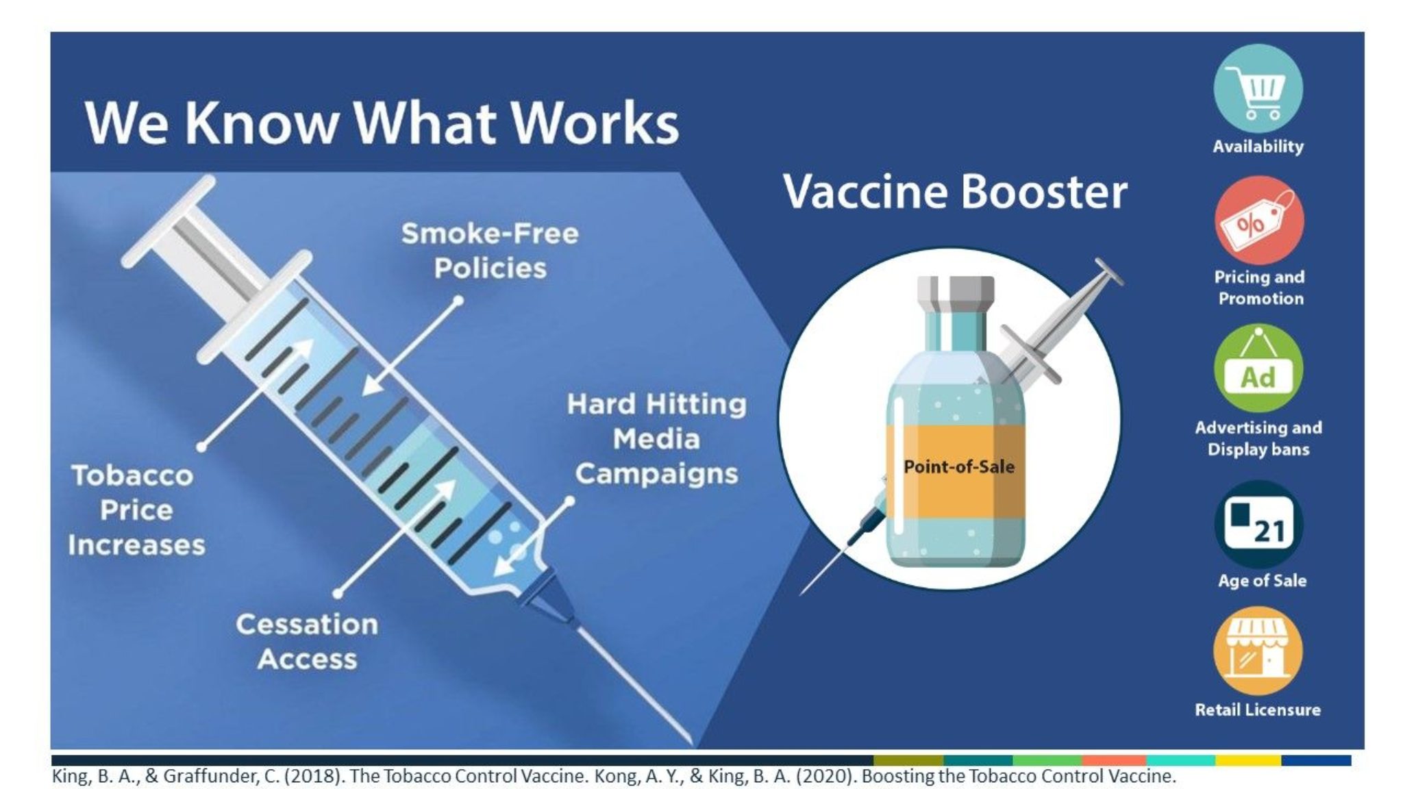 Tobacco control vaccine booster